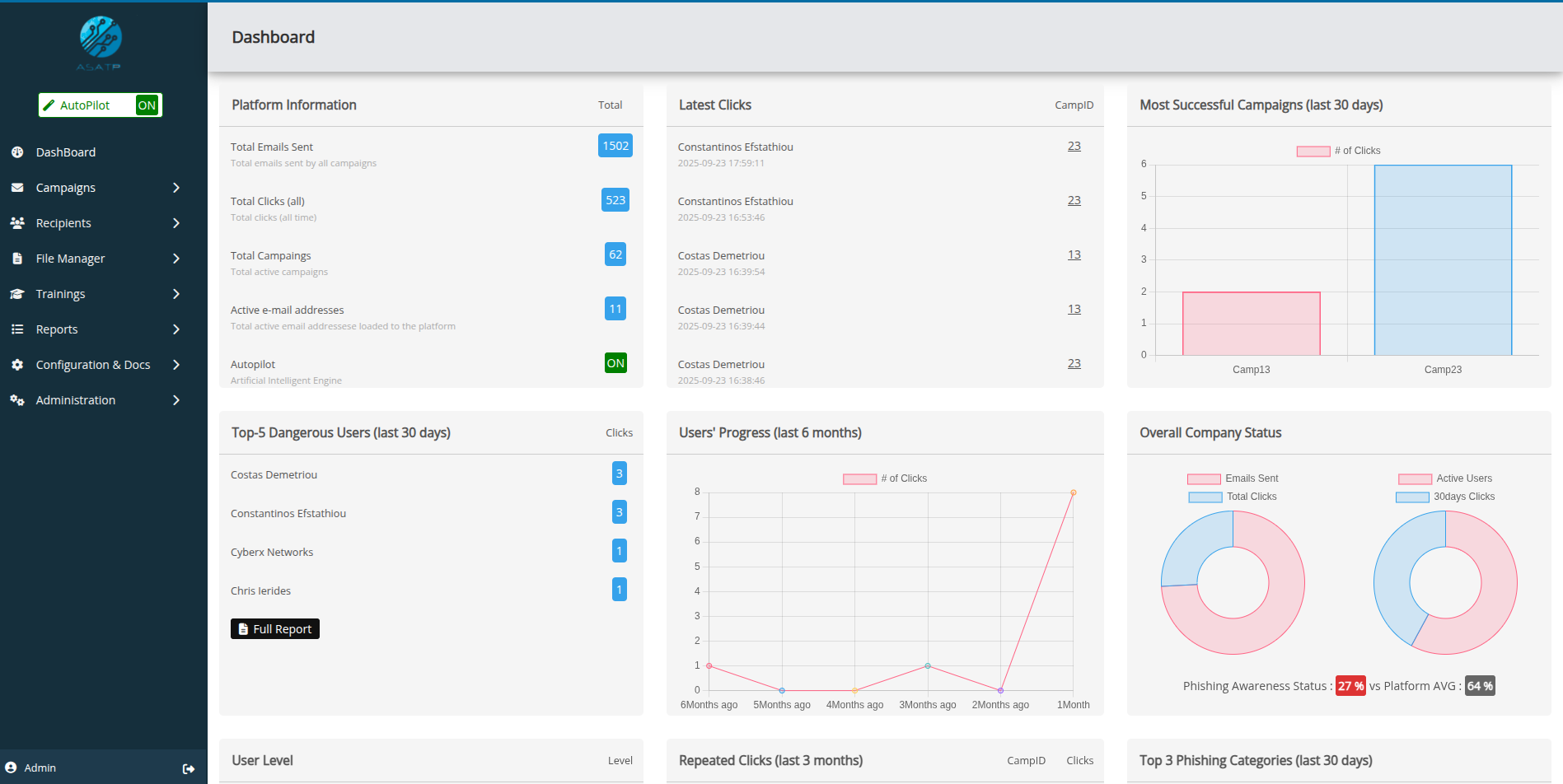 ASATP Dashboard