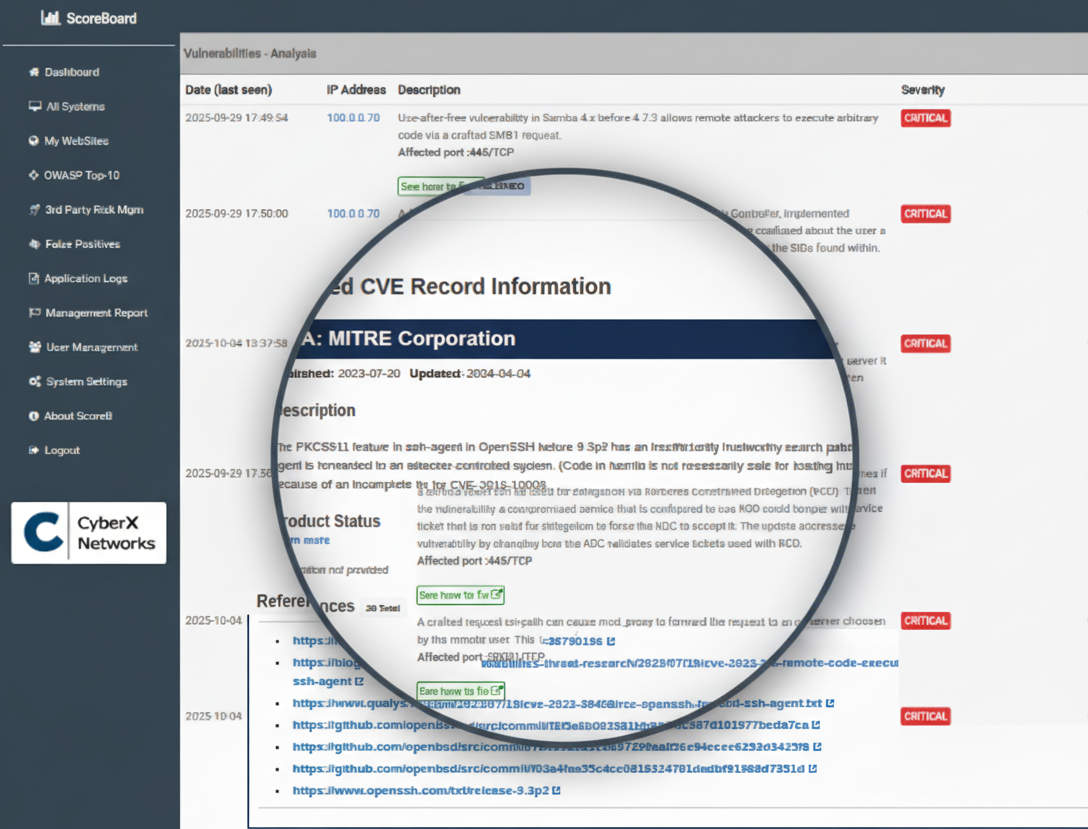 Vulnerability management illustration